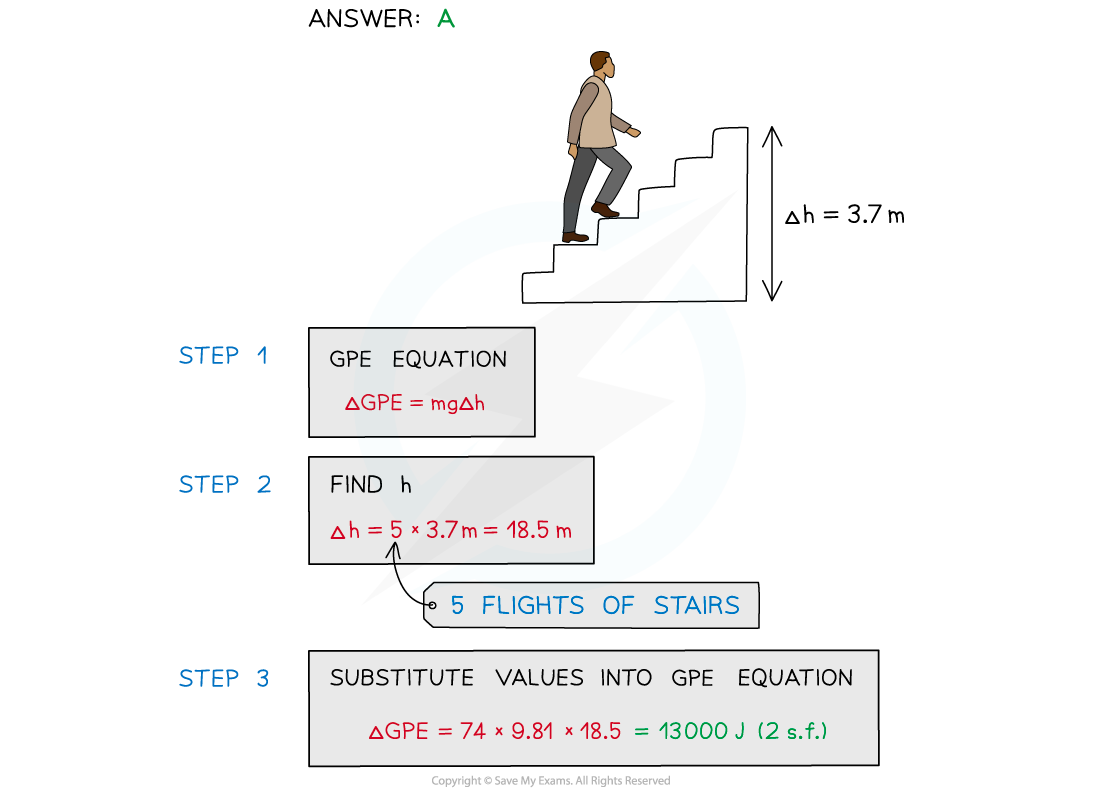 WE - GPE answer image, downloadable AS & A Level Physics revision notes