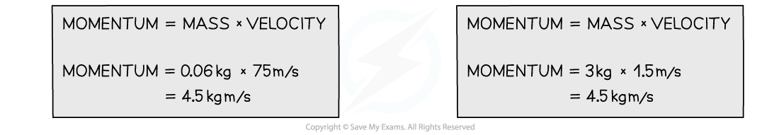 WE - Momentum comparison answer image, downloadable AS & A Level Physics revision notes