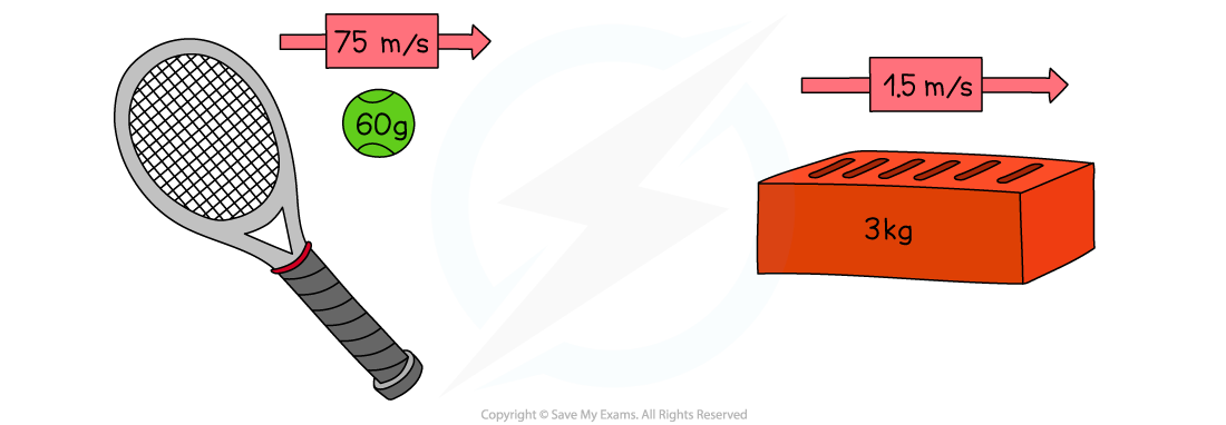 WE - Momentum comparison question image, downloadable AS & A Level Physics revision notes