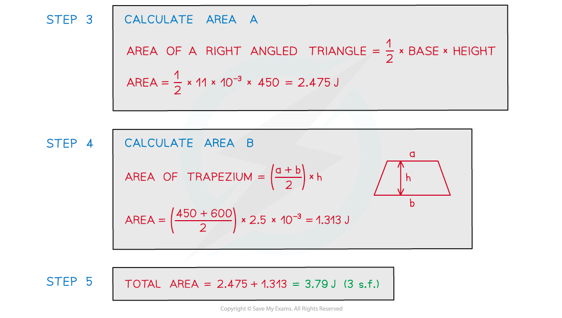 WE - Work done area under graph answer image (2), downloadable AS & A Level Physics revision notes