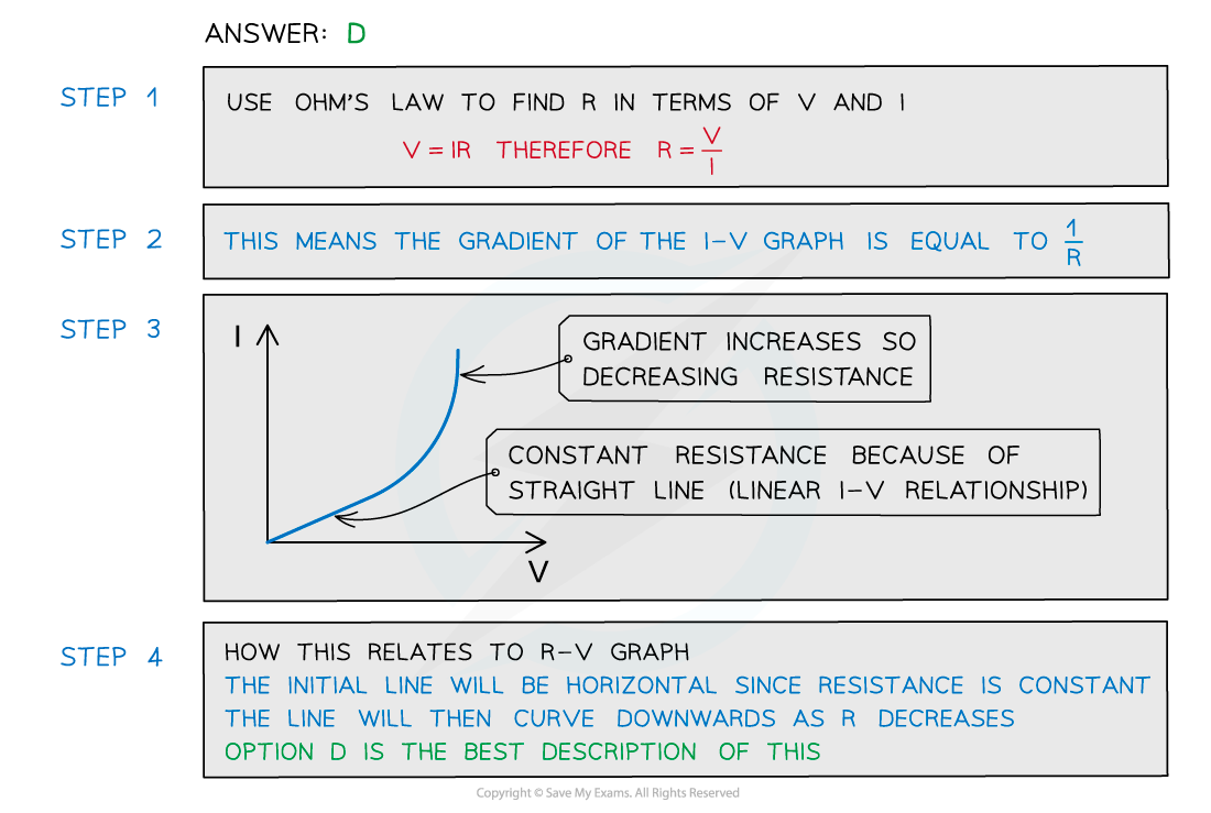 WE - ohms law answer image, downloadable AS & A Level Physics revision notes