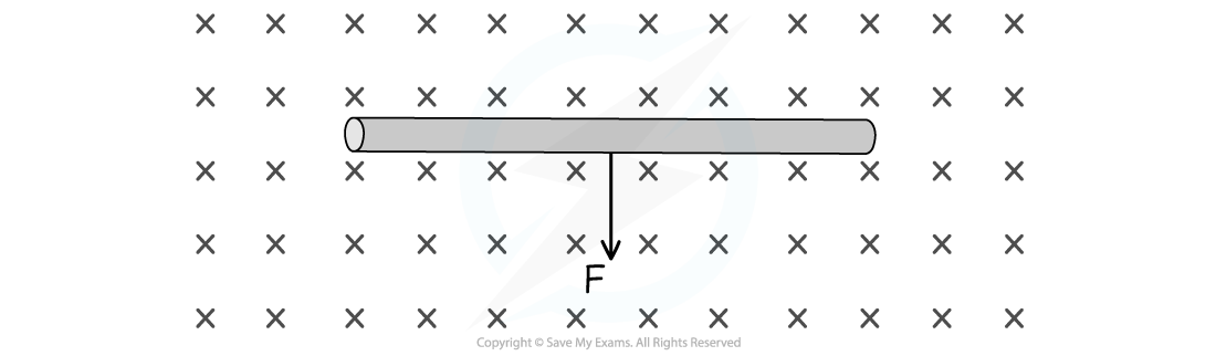 Worked example - LH rule question image, downloadable AS & A Level Physics revision notes