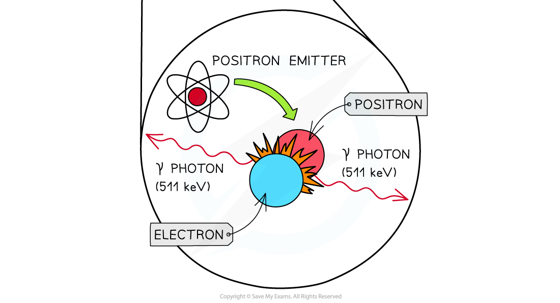 PET Scanning Machine (2), downloadable AS & A Level Physics revision notes