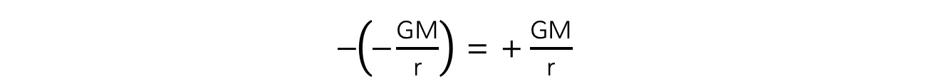 Maths Tip Two Negatives