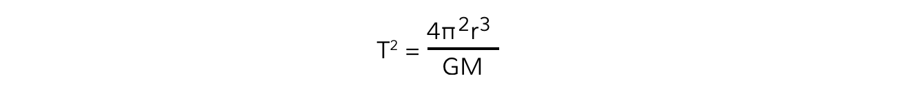 Circular Orbits Equation 5