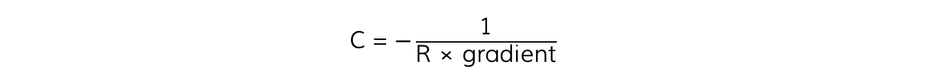 7.7.4 Capacitance from Graident Equation