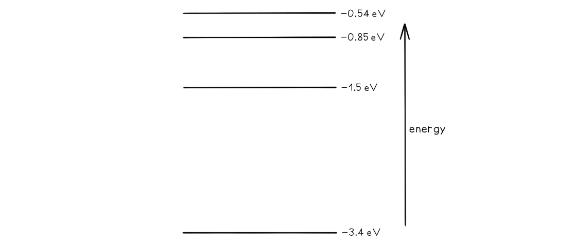 WE - Calculating Discrete Energies Question, downloadable AS & A Level Physics revision notes