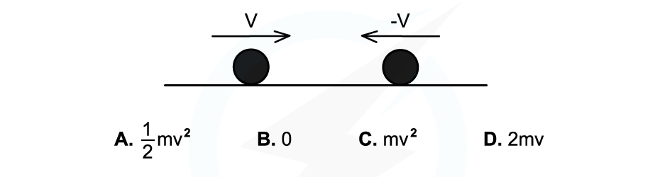 WE - Elastic collision question image, downloadable AS & A Level Physics revision notes