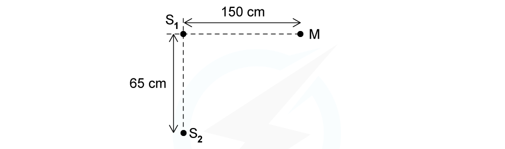 WE - Two source interference question image, downloadable AS & A Level Physics revision notes