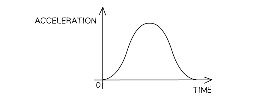 WE - V-T gradient question image, downloadable AS & A Level Physics revision notes