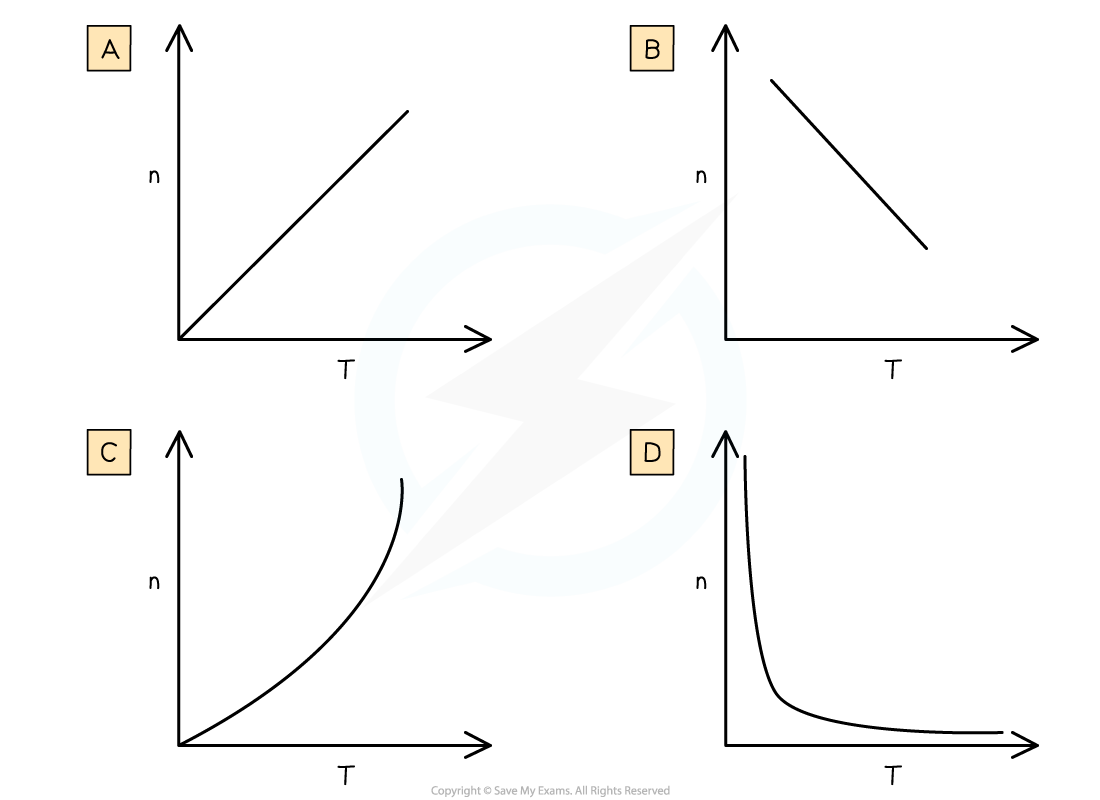 Graphical Relationships-Worked Example