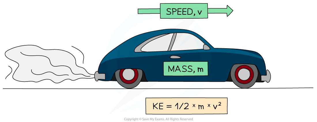 Kinetic Energy Car, downloadable AS & A Level Physics revision notes