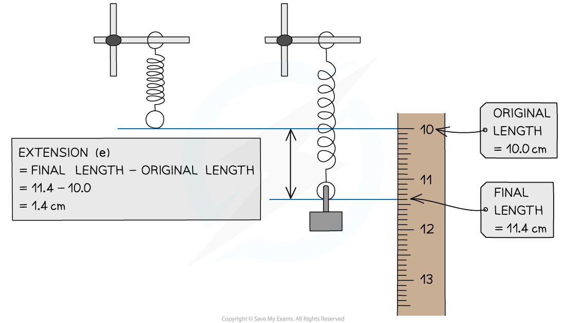 Extension Worked Example, downloadable IGCSE & GCSE Physics revision notes