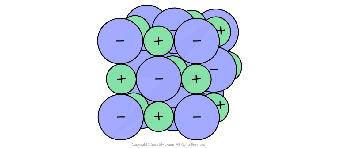 The 3D space filling model of sodium chloride