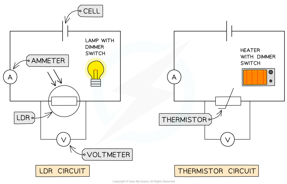 LDR & Thermistor Circuits, downloadable IGCSE & GCSE Physics revision notes