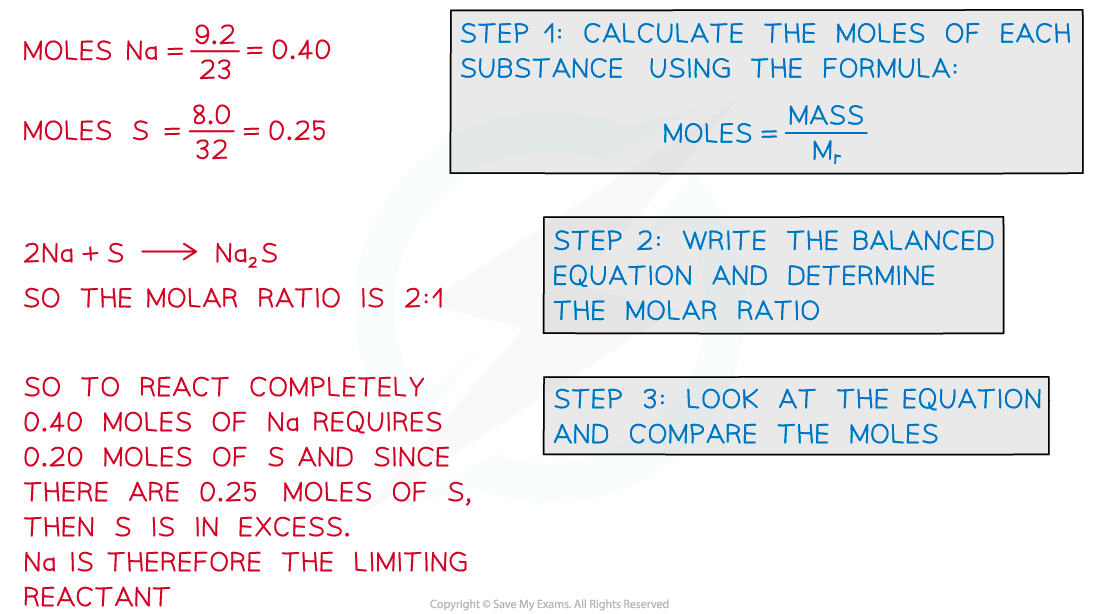 Limiting Reactant WE, downloadable IGCSE & GCSE Chemistry revision notes