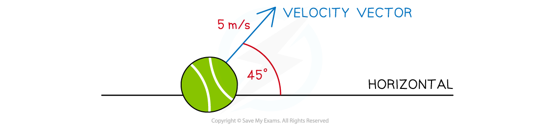 Tennis Ball Vector Worked Example Ans 1, downloadable IGCSE & GCSE Physics revision notes