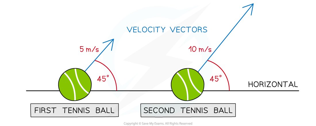 Tennis Ball Vector Worked Example Ans 2, downloadable IGCSE & GCSE Physics revision notes