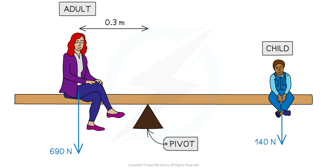 Principle of Moments Worked Example GCSE, downloadable IGCSE & GCSE Physics revision notes