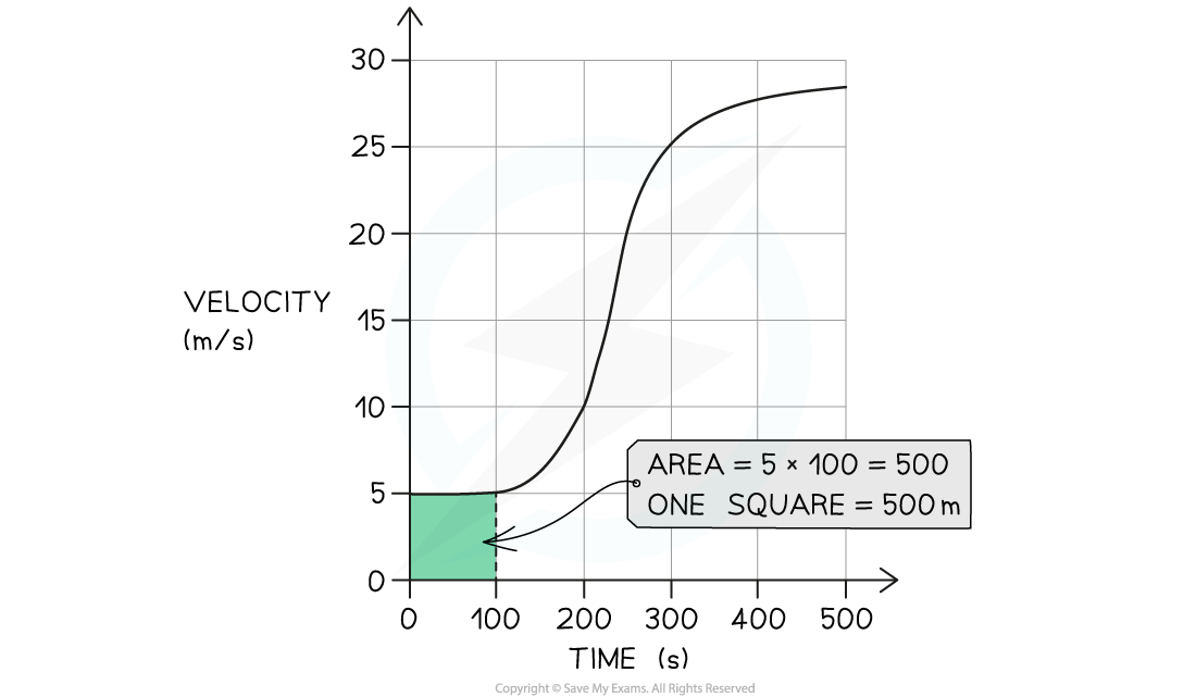 WE Estimating Distance answer image, downloadable IGCSE & GCSE Physics revision notes