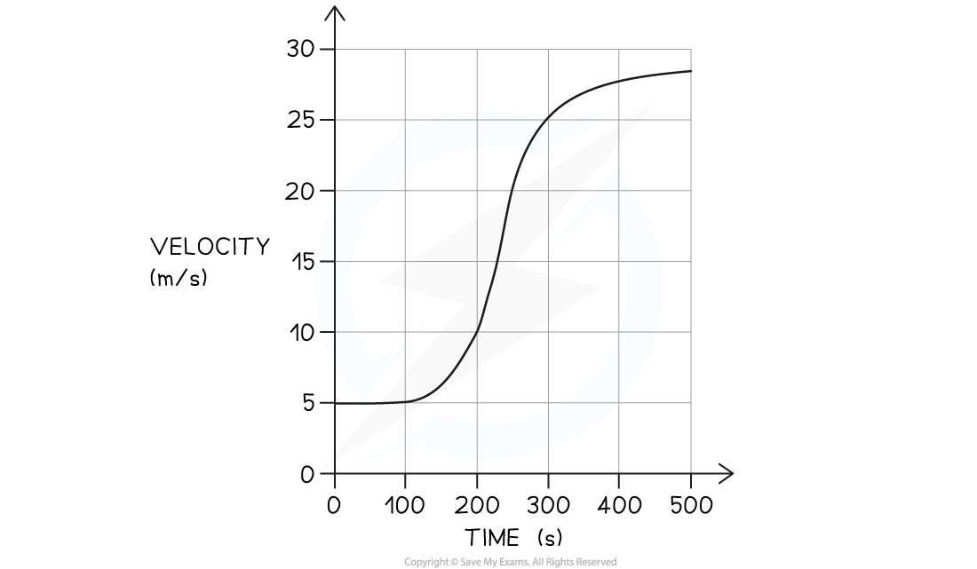 WE Estimating Distance question image, downloadable IGCSE & GCSE Physics revision notes