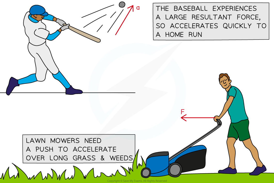 Newton second law in action, downloadable IGCSE & GCSE Physics revision notes