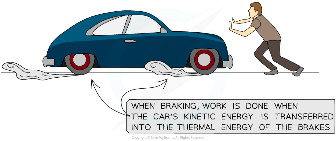 Braking and Friction, downloadable IGCSE & GCSE Physics revision notes