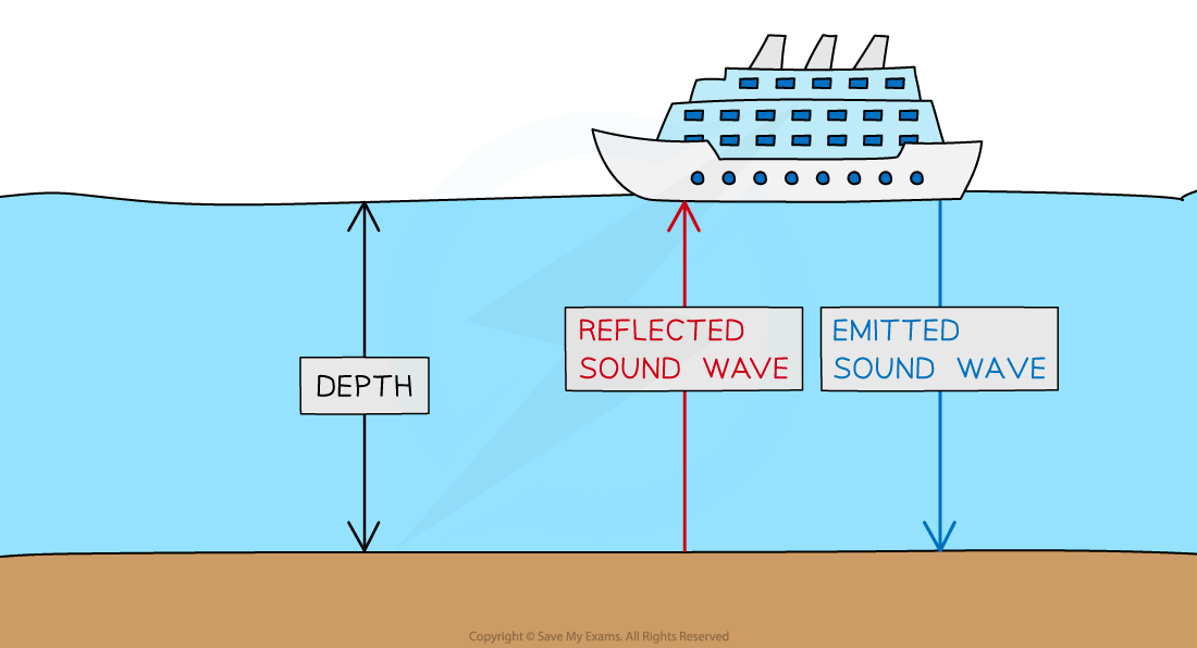 Echo Sounding, downloadable IGCSE & GCSE Physics revision notes