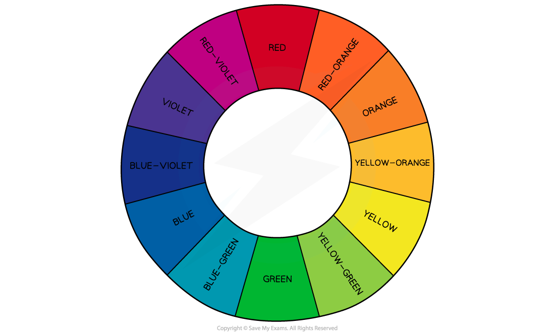 Complementary colour wheel