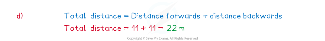 2-1-1-displacement-time-graphs-example-solution-d