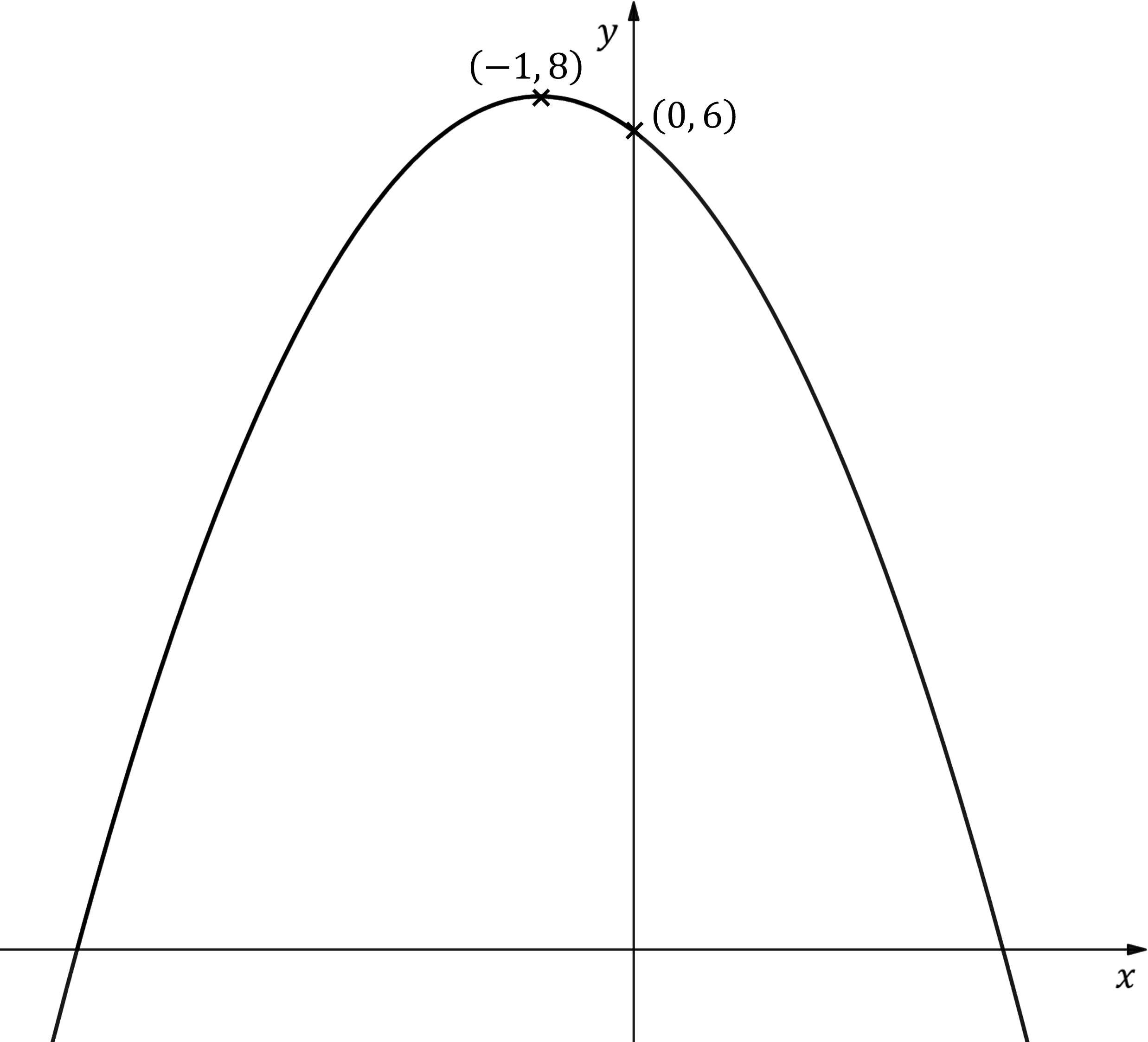 2-2-1-ib-aa-sl-we-image