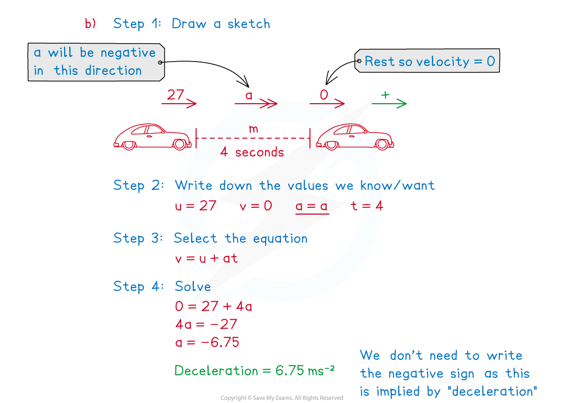 Suvat Equations A Level Maths Revision Notes