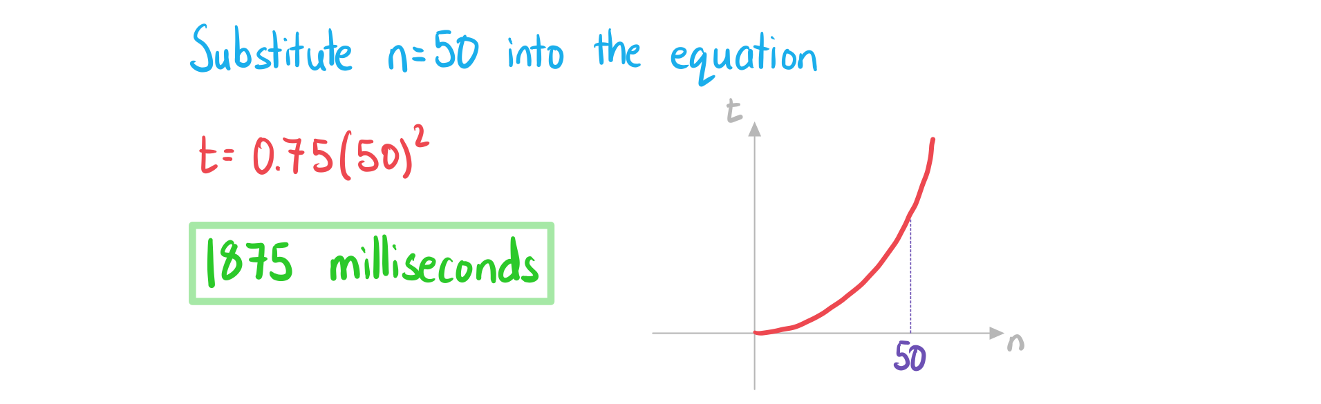 2-3-4-ib-ai-sl-direct-variation-b-we-solution