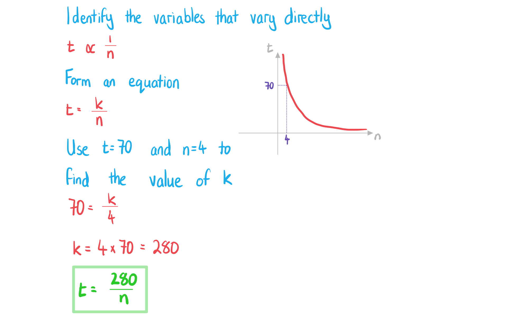 2-3-4-ib-ai-sl-inverse-variation-a-we-solution