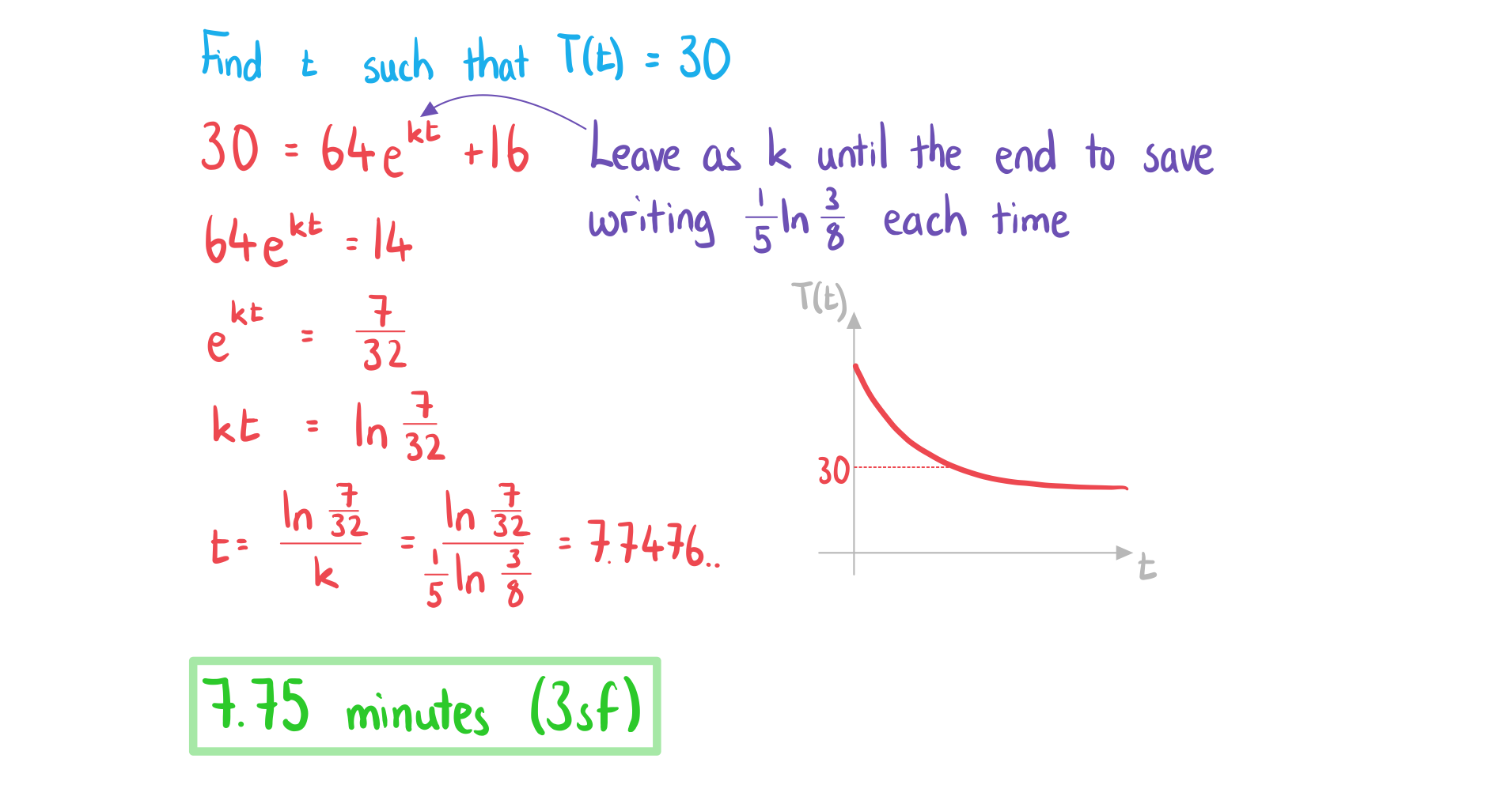 2-4-4-ib-aa-sl-modelling-func-c-we-solution