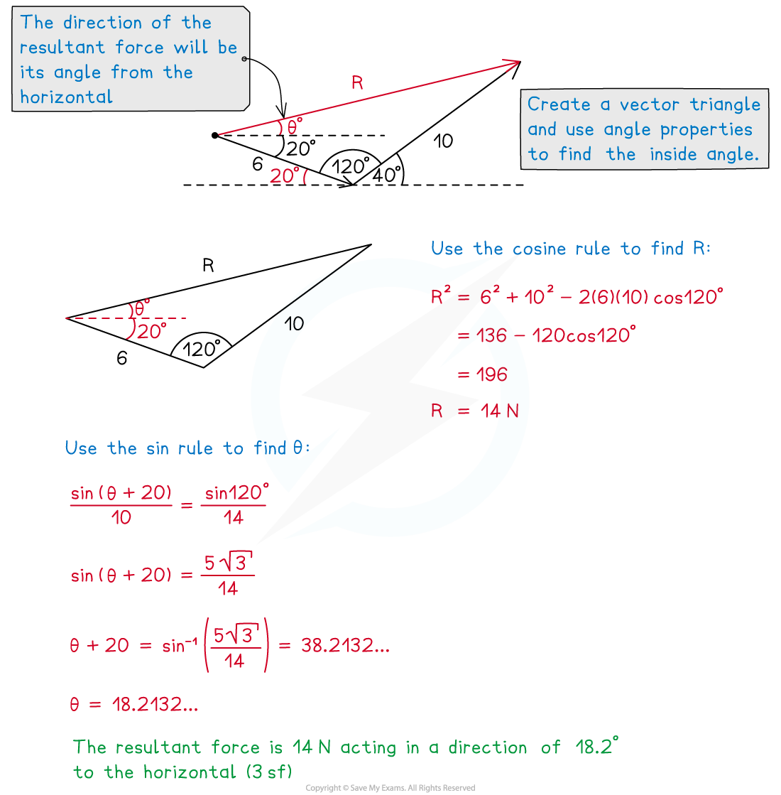 Resolving Forces On A Slope A Level Maths Revision Notes