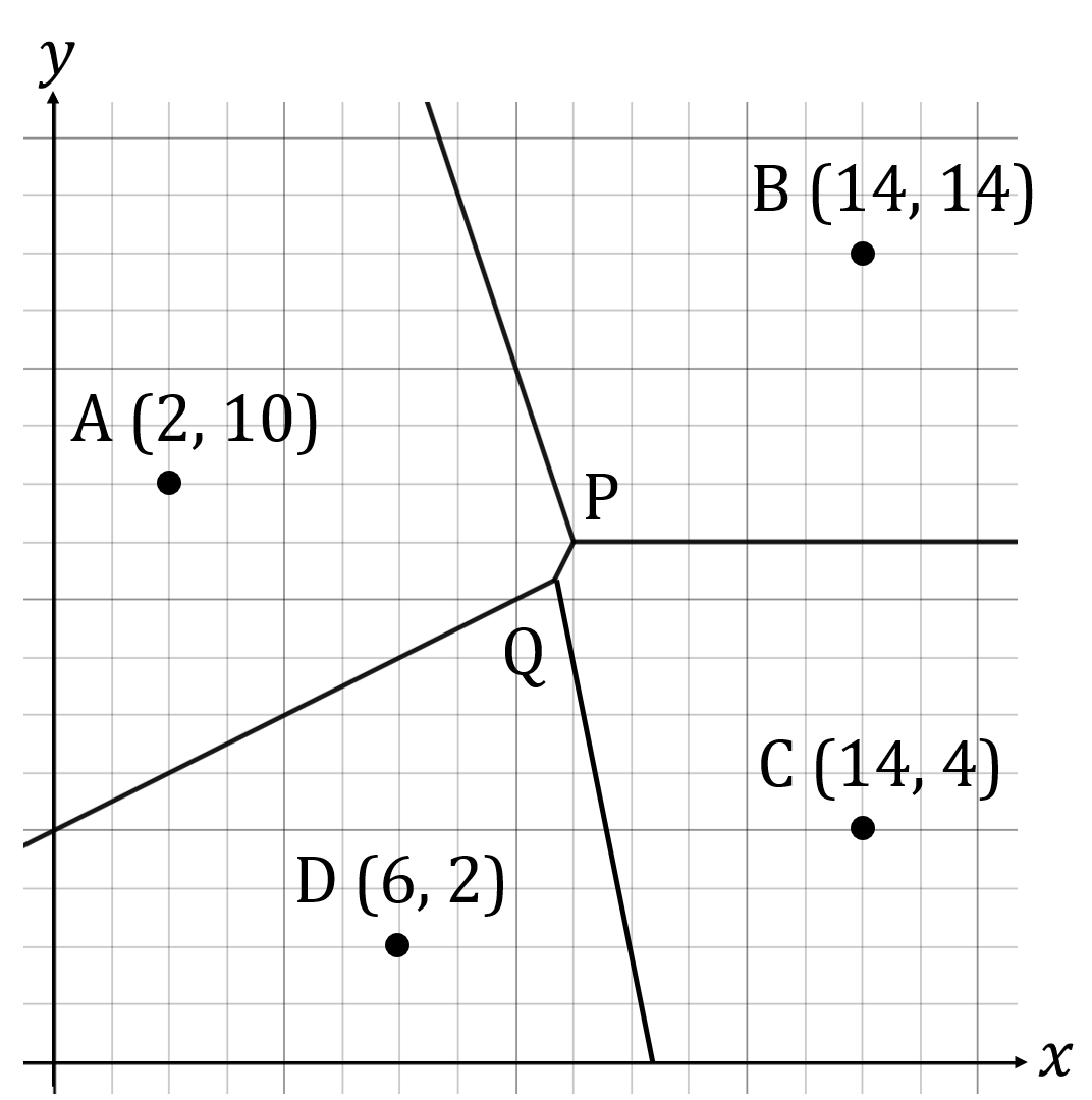 3-4-1-interpresting-voronoi-diagram-we