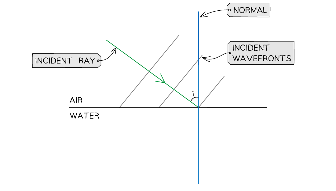 4-4-3-we-refraction-answer-step-2