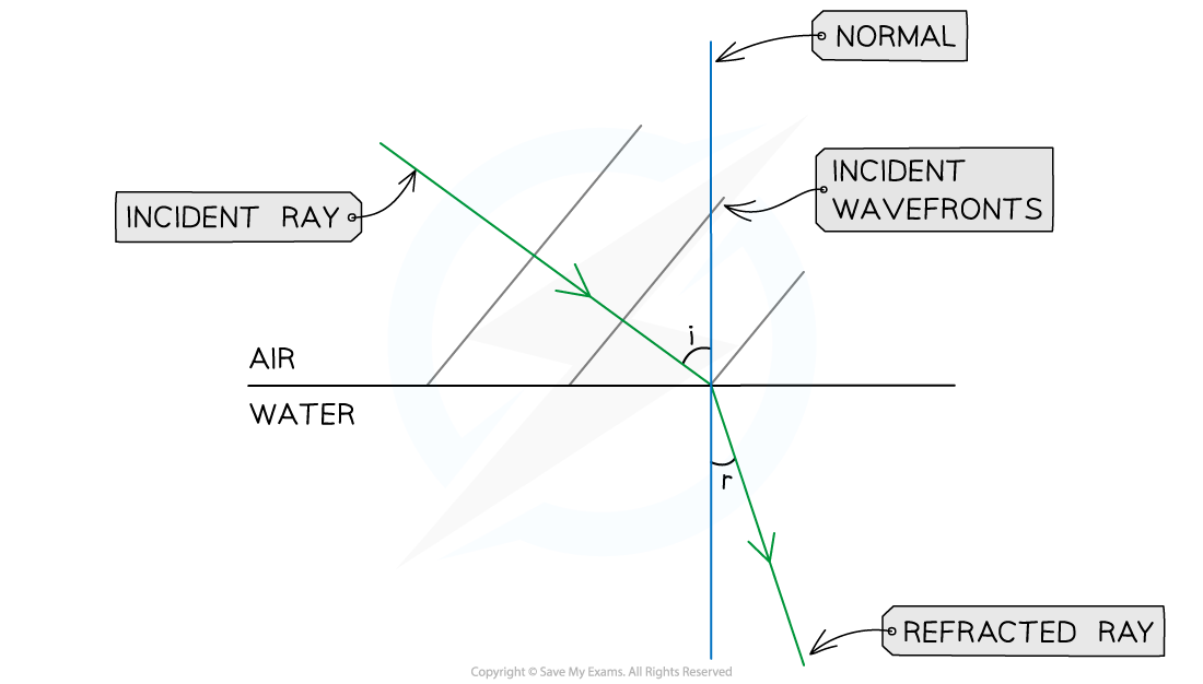 4-4-3-we-refraction-answer-step-3