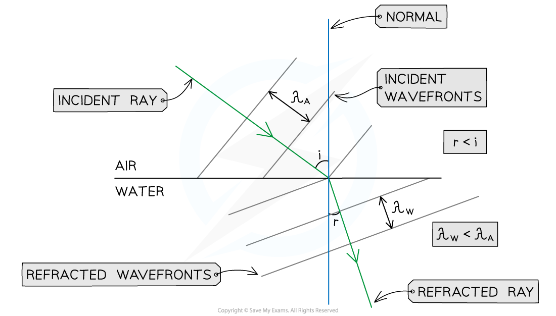 4-4-3-we-refraction-answer-step-4