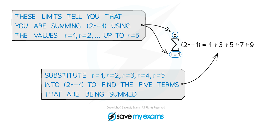 Sigma notation