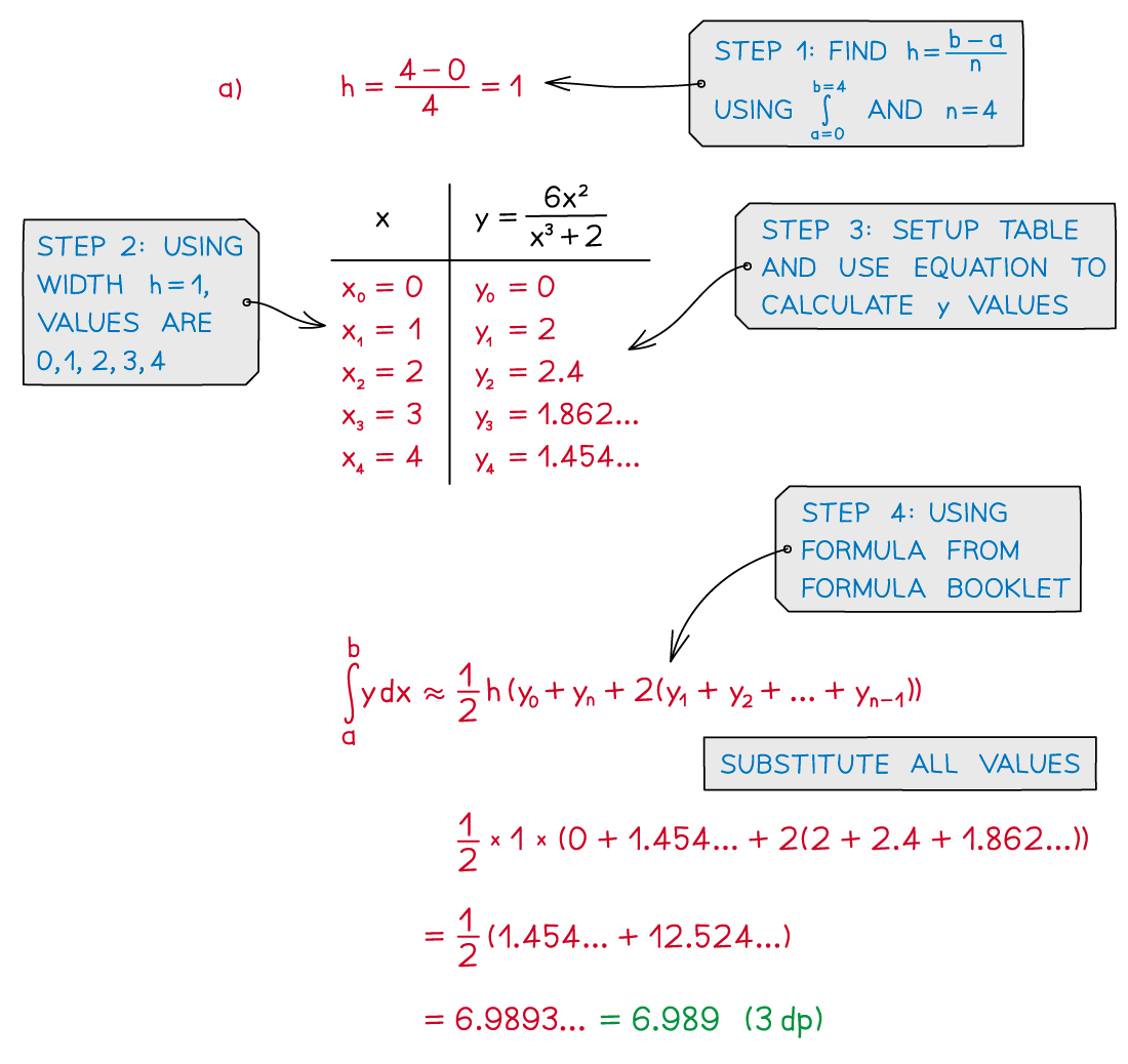 5-2-1-ib-si-ai-only-trap-rule-we-old-crop-a