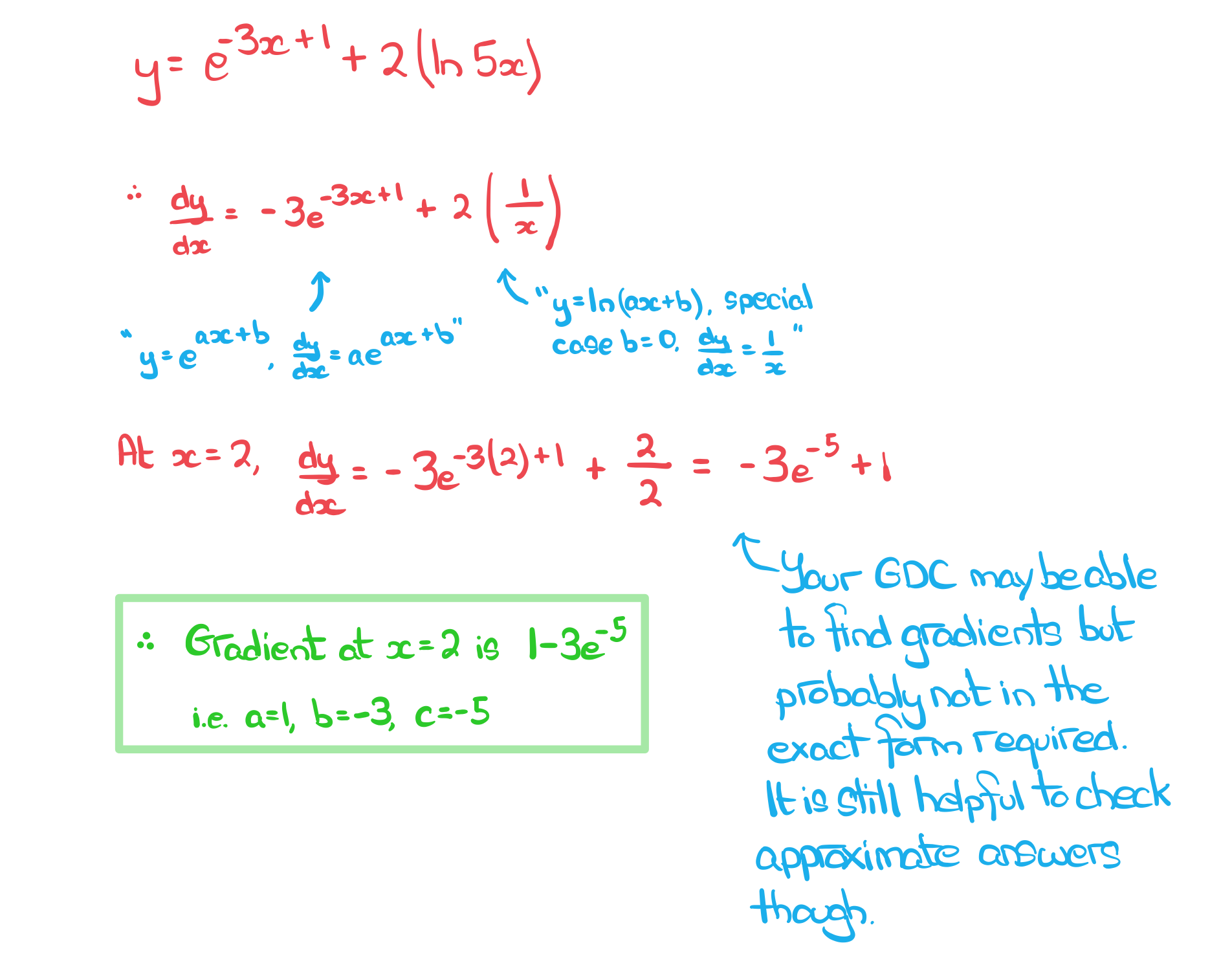 5-2-1-ib-sl-aa-only-we2-soltn