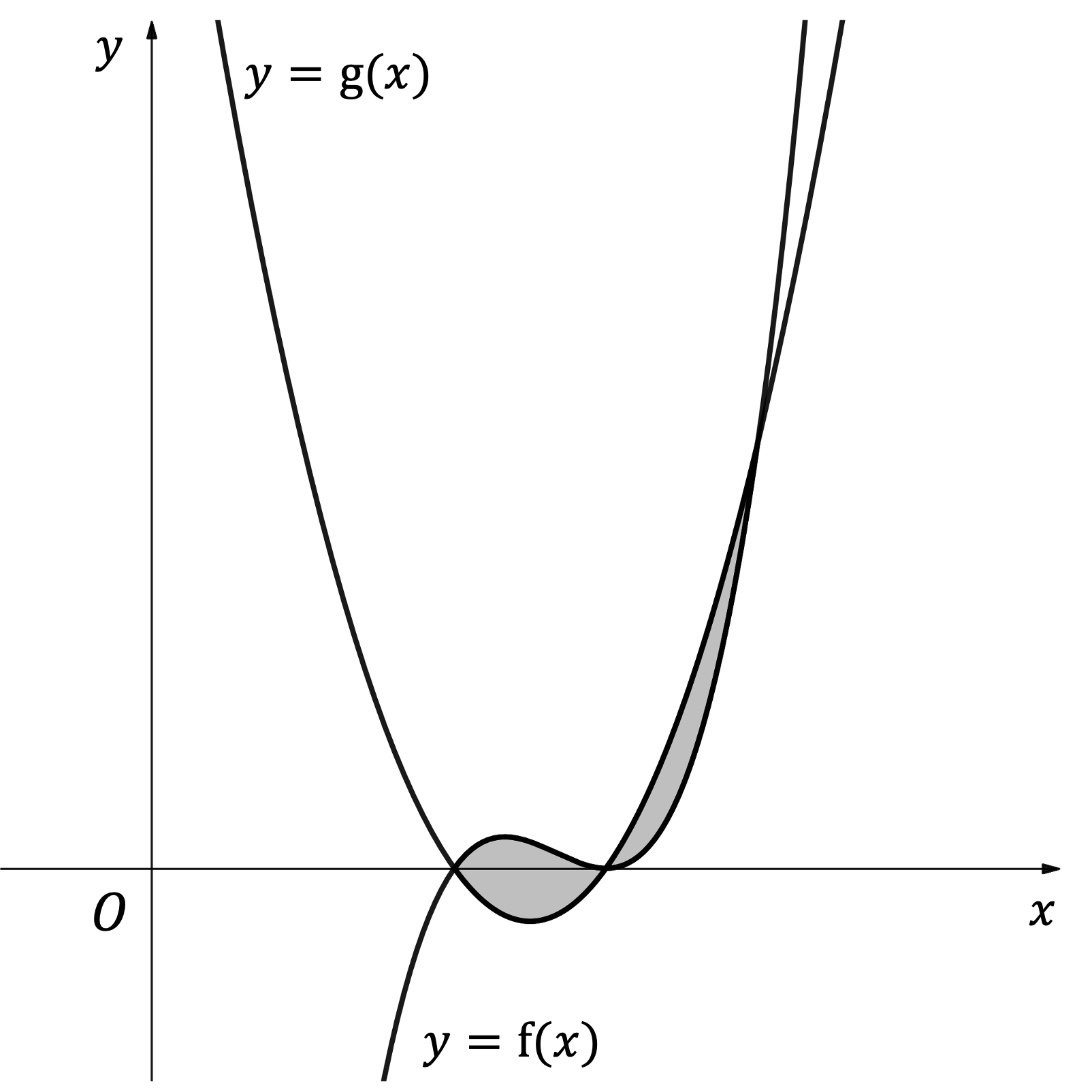 Areas formed between a cubic and a quadratic