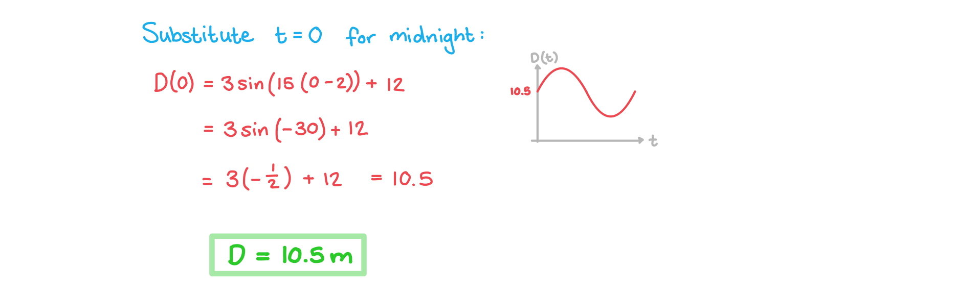 aa-sl-3-5-3-modelling-with-trig-functions-we-solution-part-i-png