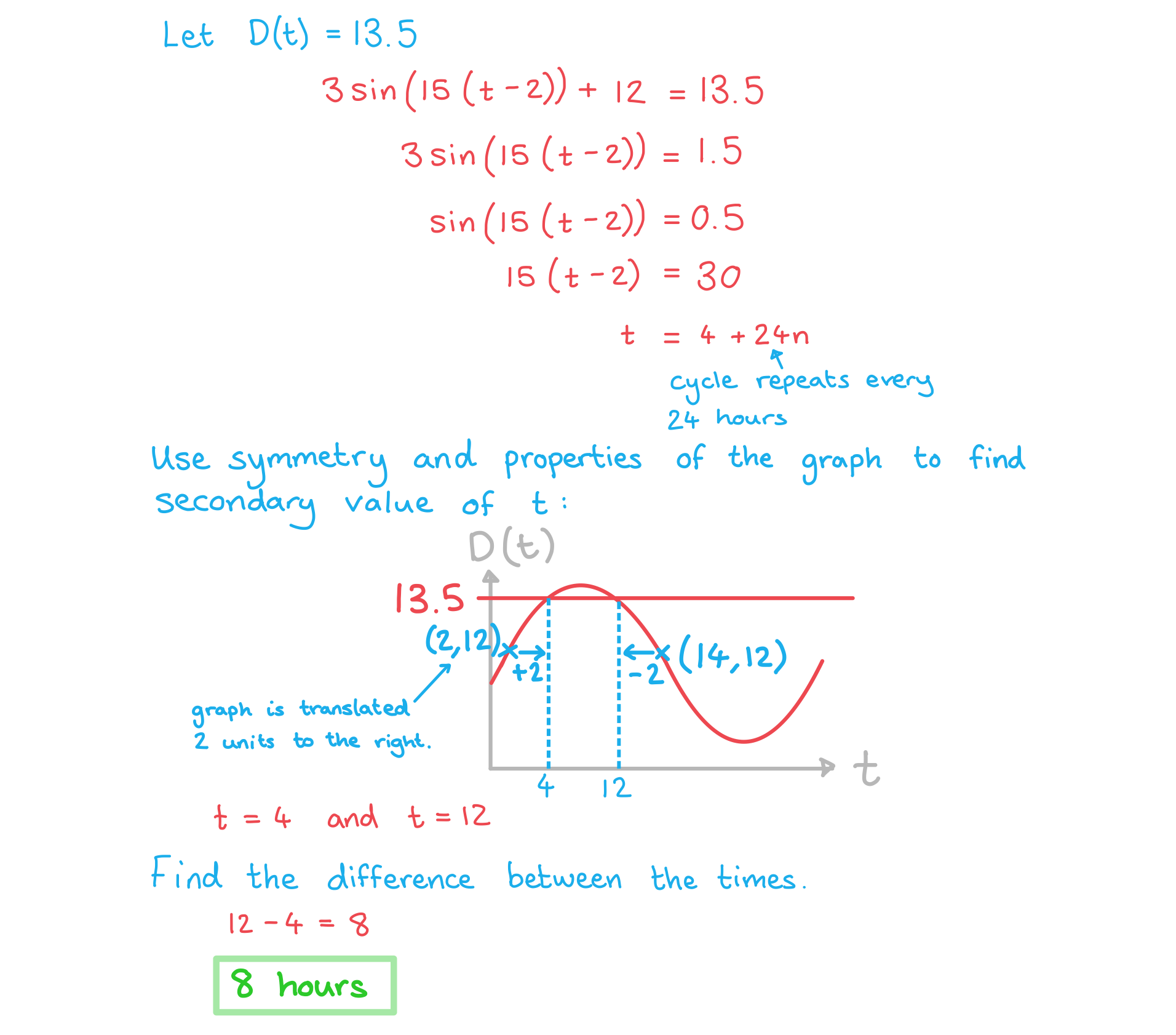 aa-sl-3-5-3-modelling-with-trig-functions-we-solution-part-iii