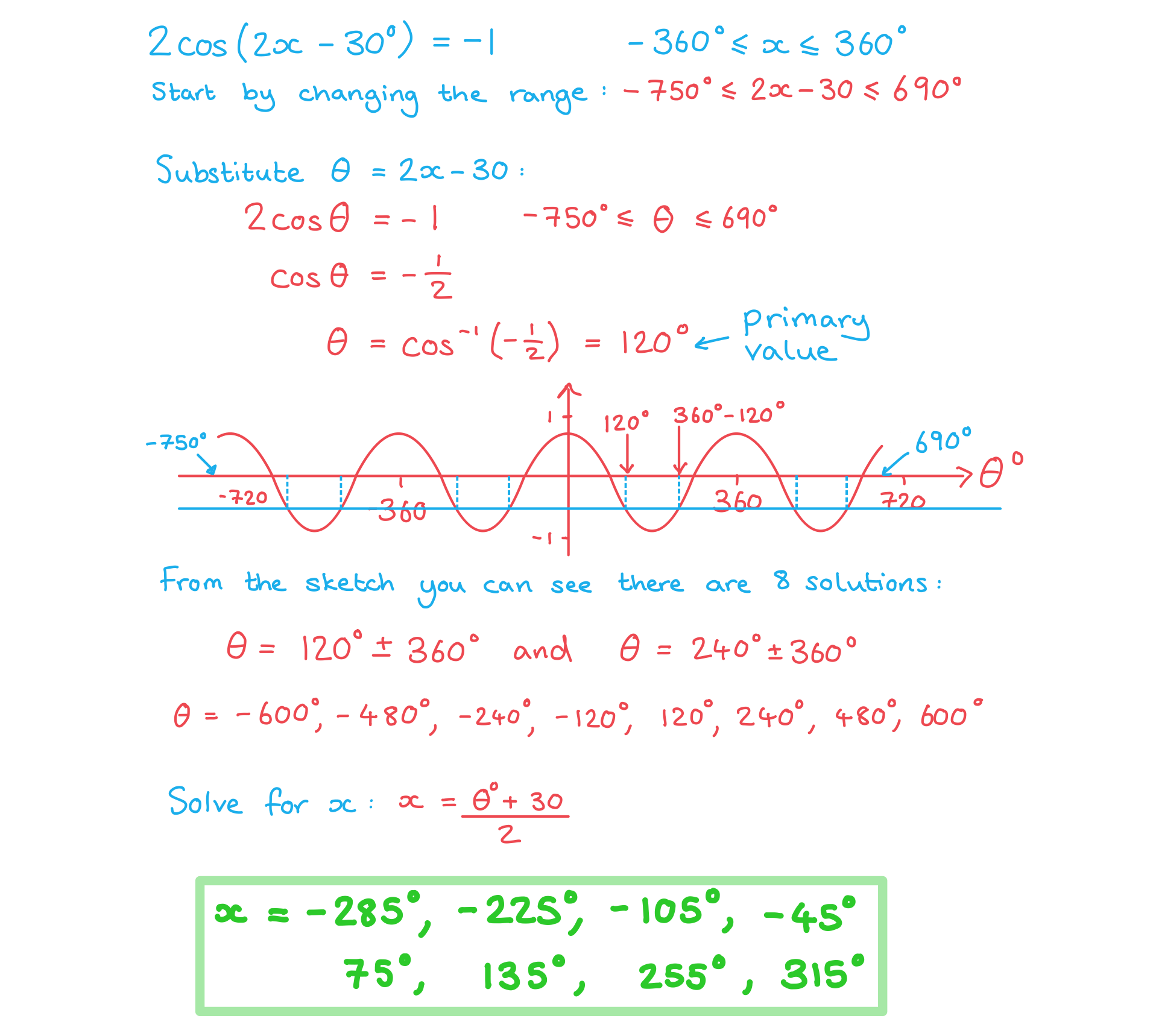 aa-sl-3-6-4-trig-equations-sinaxb--k-we-solution