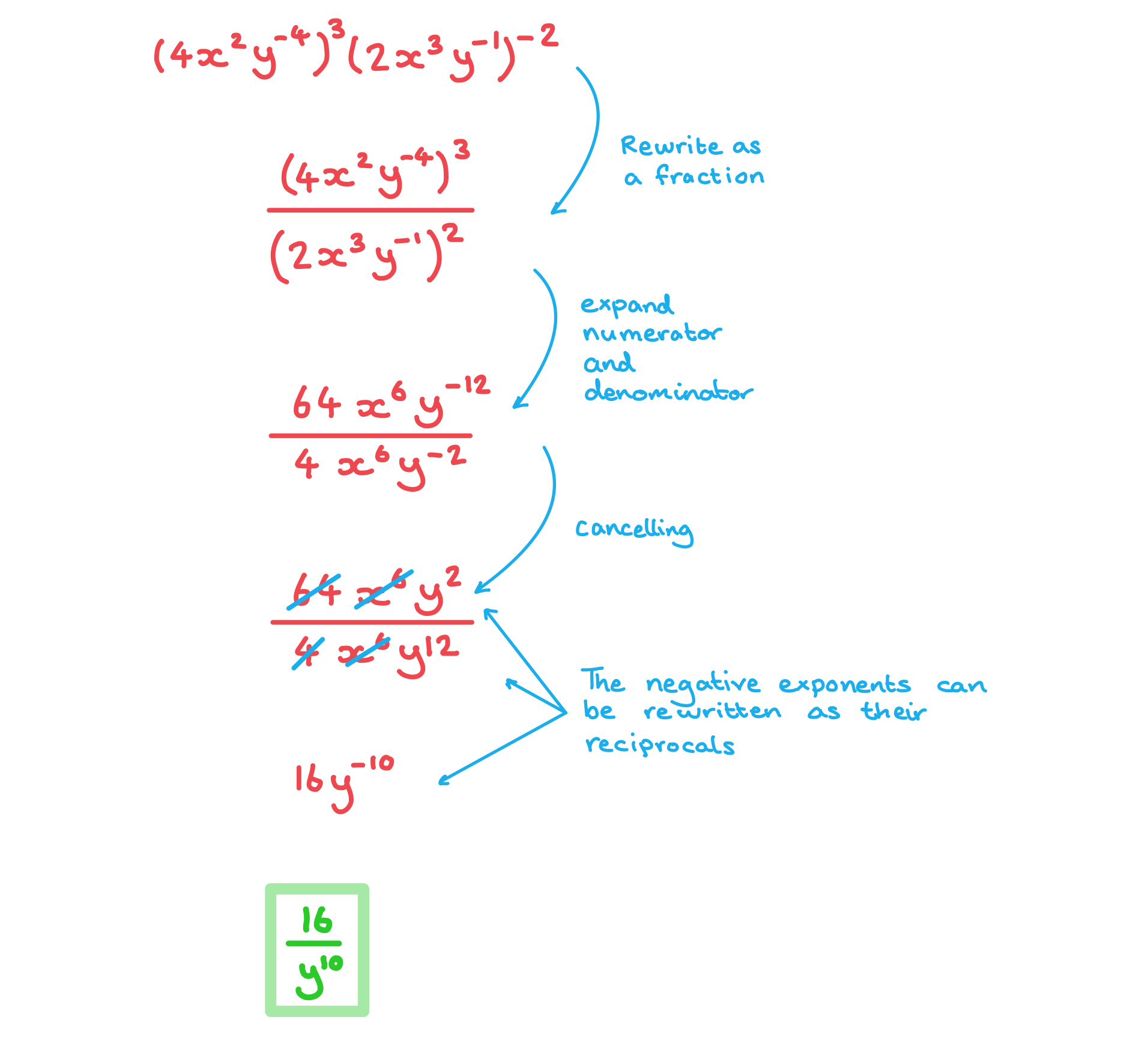 ai-sl-1-1-2-laws-of-indices-we-ii