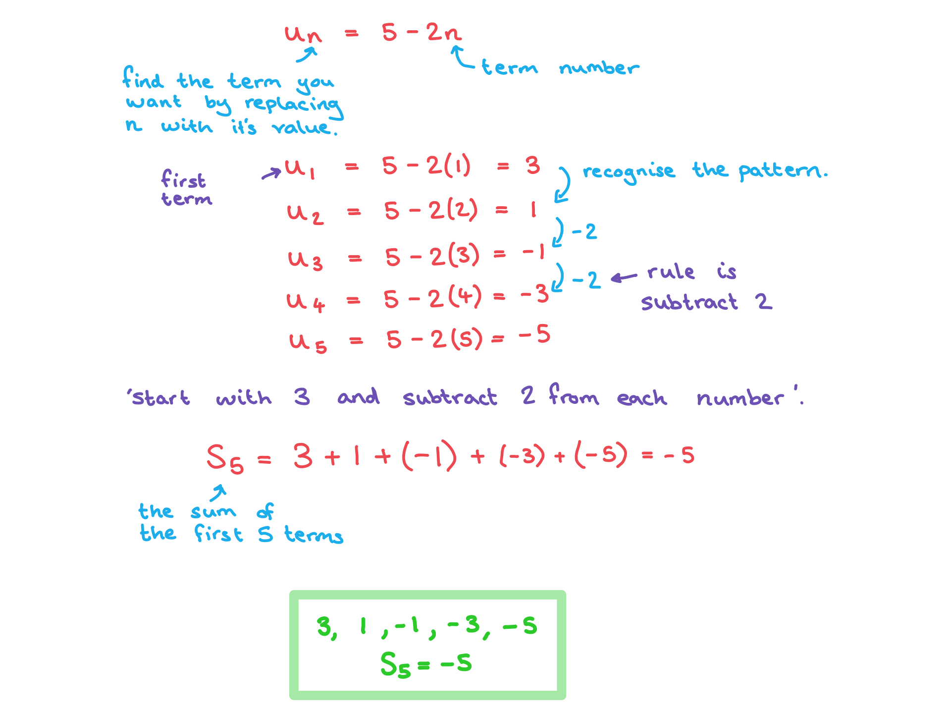 ai-sl-1-2-1-language-we-so