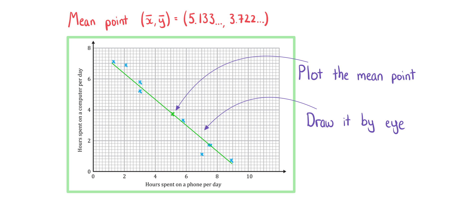 sPCr4WYi_4-2-1-ib-ai-sl-correlation-c-we-solution